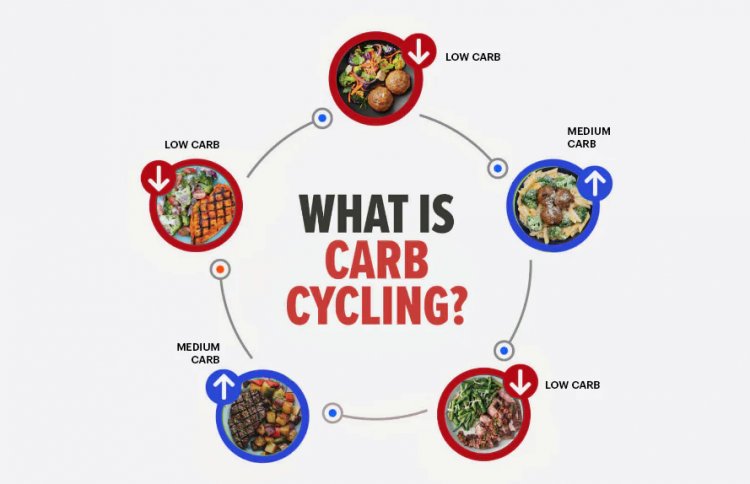 Learn to Cycle Carbohydrates and Lose Weight More Easily