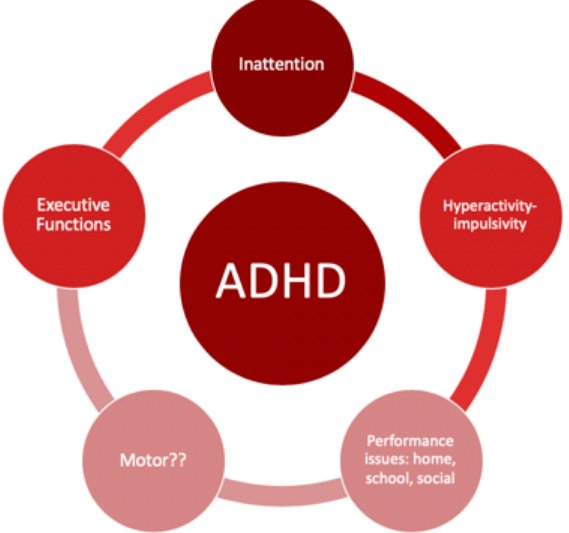 Comprehensive Approaches to Treating Attention Deficit Hyperactivity Disorder (ADHD)